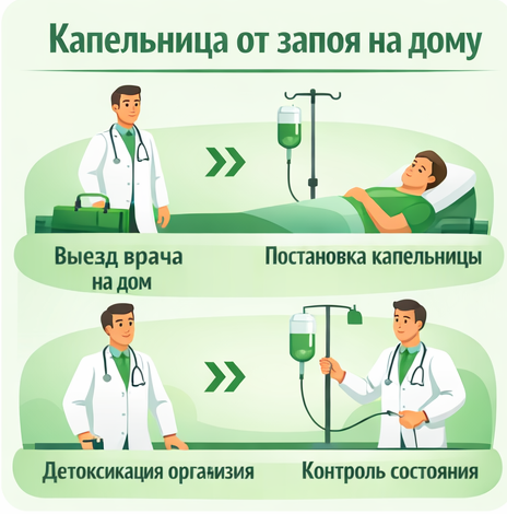 капельница от запоя в Лениногорске в клинике Санати